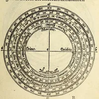 An illustration from L'vsage de l'astrolabe, : avec vn petit traicté de la sphere, (1559)