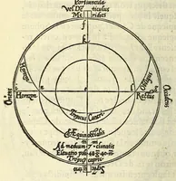 Picture 14 of 28 from L'vsage de l'astrolabe, : avec vn petit traicté de la sphere, (1559), leaf 46