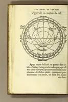 Picture 15 of 28 from L'vsage de l'astrolabe, : avec vn petit traicté de la sphere, (1559), leaf 54