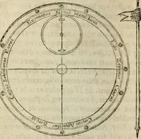 Picture 33 of 68 from L'vsage de l'vn et l'avtre astrolabe particvlier et vniversel. Expliqué tant en la declaration de leurs parties, qu'exposition fidelle & facile de leur practique en astronomie & geometrie (1625), leaf 229
