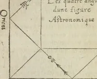 Picture 35 of 68 from L'vsage de l'vn et l'avtre astrolabe particvlier et vniversel. Expliqué tant en la declaration de leurs parties, qu'exposition fidelle & facile de leur practique en astronomie & geometrie (1625), leaf 250