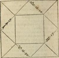 An illustration from L'vsage de l'vn et l'avtre astrolabe particvlier et vniversel. Expliqué tant en la declaration de leurs parties, qu'exposition fidelle & facile de leur practique en astronomie & geometrie (1625)