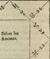 An illustration from L'vsage de l'vn et l'avtre astrolabe particvlier et vniversel. Expliqué tant en la declaration de leurs parties, qu'exposition fidelle & facile de leur practique en astronomie & geometrie (1625)