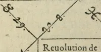 Picture 42 of 68 from L'vsage de l'vn et l'avtre astrolabe particvlier et vniversel. Expliqué tant en la declaration de leurs parties, qu'exposition fidelle & facile de leur practique en astronomie & geometrie (1625), leaf 267
