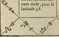An illustration from L'vsage de l'vn et l'avtre astrolabe particvlier et vniversel. Expliqué tant en la declaration de leurs parties, qu'exposition fidelle & facile de leur practique en astronomie & geometrie (1625)