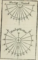 Picture 46 of 68 from L'vsage de l'vn et l'avtre astrolabe particvlier et vniversel. Expliqué tant en la declaration de leurs parties, qu'exposition fidelle & facile de leur practique en astronomie & geometrie (1625), leaf 290