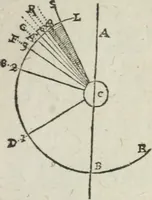 An illustration from L'vsage de l'vn et l'avtre astrolabe particvlier et vniversel. Expliqué tant en la declaration de leurs parties, qu'exposition fidelle & facile de leur practique en astronomie & geometrie (1625)