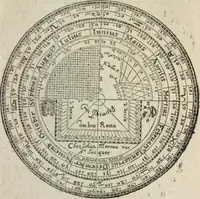 An illustration from L'vsage de l'vn et l'avtre astrolabe particvlier et vniversel. Expliqué tant en la declaration de leurs parties, qu'exposition fidelle & facile de leur practique en astronomie & geometrie (1625)