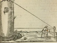 An illustration from L'vsage de l'vn et l'avtre astrolabe particvlier et vniversel. Expliqué tant en la declaration de leurs parties, qu'exposition fidelle & facile de leur practique en astronomie & geometrie (1625)
