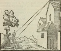 An illustration from L'vsage de l'vn et l'avtre astrolabe particvlier et vniversel. Expliqué tant en la declaration de leurs parties, qu'exposition fidelle & facile de leur practique en astronomie & geometrie (1625)