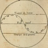 Picture 5 of 68 from L'vsage de l'vn et l'avtre astrolabe particvlier et vniversel. Expliqué tant en la declaration de leurs parties, qu'exposition fidelle & facile de leur practique en astronomie & geometrie (1625), leaf 41
