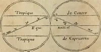 Picture 6 of 68 from L'vsage de l'vn et l'avtre astrolabe particvlier et vniversel. Expliqué tant en la declaration de leurs parties, qu'exposition fidelle & facile de leur practique en astronomie & geometrie (1625), leaf 43