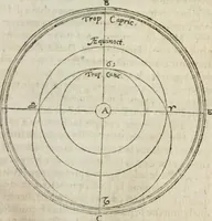 An illustration from L'vsage de l'vn et l'avtre astrolabe particvlier et vniversel. Expliqué tant en la declaration de leurs parties, qu'exposition fidelle & facile de leur practique en astronomie & geometrie (1625)