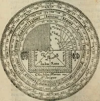 An illustration from L'vsage de l'vn et l'avtre astrolabe particvlier et vniversel. Expliqué tant en la declaration de leurs parties, qu'exposition fidelle & facile de leur practique en astronomie & geometrie (1625)