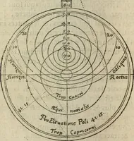 Picture 18 of 68 from L'vsage de l'vn et l'avtre astrolabe particvlier et vniversel. Expliqué tant en la declaration de leurs parties, qu'exposition fidelle & facile de leur practique en astronomie & geometrie (1625), leaf 73