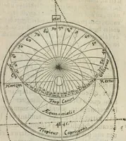 An illustration from L'vsage de l'vn et l'avtre astrolabe particvlier et vniversel. Expliqué tant en la declaration de leurs parties, qu'exposition fidelle & facile de leur practique en astronomie & geometrie (1625)