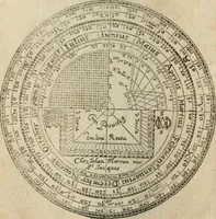 Picture 24 of 68 from L'vsage de l'vn et l'avtre astrolabe particvlier et vniversel. Expliqué tant en la declaration de leurs parties, qu'exposition fidelle & facile de leur practique en astronomie & geometrie (1625), leaf 89