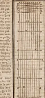 An illustration from L'vsage dv compas de proportion (1664)