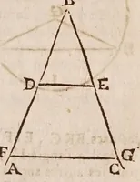 An illustration from L'vsage dv compas de proportion (1664)