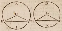 Picture 30 of 41 from L'vsage dv compas de proportion (1664), leaf 134