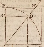 An illustration from L'vsage dv compas de proportion (1664)
