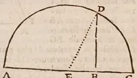 Picture 32 of 41 from L'vsage dv compas de proportion (1664), leaf 145