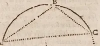 Picture 8 of 41 from L'vsage dv compas de proportion (1664), leaf 40