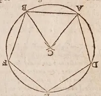 An illustration from L'vsage dv compas de proportion (1664)