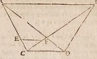 An illustration from L'vsage dv compas de proportion (1664)