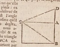 Picture 17 of 41 from L'vsage dv compas de proportion (1664), leaf 89