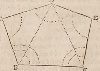 Picture 20 of 41 from L'vsage dv compas de proportion (1664), leaf 94