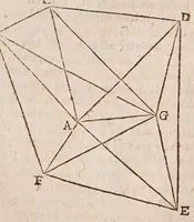 An illustration from L'vsage dv compas de proportion (1664)