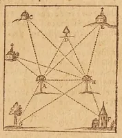 An illustration from L'vsage dv mecometre : qvi est vn instrvment geometrique, auec lequel on peut tres-facilement mesurer toutes sortes de longueurs & distances visibles : prendre & rapporter au petit pied le plan des villes, chasteaux & autres places : trasser tant sur le papier que sur la terre telles figures & fortifications qu'on voudra : faire toutes sortes de cartes tant geographiques que chorographiques : & pratiques toutes les autres operations d'arithmetique & de geometrie, qui se pratiquent auec le compas de proportion, la regle proportionelle, le graphometre & la boussole (1630)