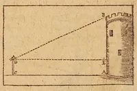 An illustration from L'vsage dv mecometre : qvi est vn instrvment geometrique, auec lequel on peut tres-facilement mesurer toutes sortes de longueurs & distances visibles : prendre & rapporter au petit pied le plan des villes, chasteaux & autres places : trasser tant sur le papier que sur la terre telles figures & fortifications qu'on voudra : faire toutes sortes de cartes tant geographiques que chorographiques : & pratiques toutes les autres operations d'arithmetique & de geometrie, qui se pratiquent auec le compas de proportion, la regle proportionelle, le graphometre & la boussole (1630)