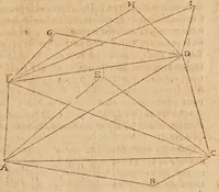 An illustration from L'vsage dv mecometre : qvi est vn instrvment geometrique, auec lequel on peut tres-facilement mesurer toutes sortes de longueurs & distances visibles : prendre & rapporter au petit pied le plan des villes, chasteaux & autres places : trasser tant sur le papier que sur la terre telles figures & fortifications qu'on voudra : faire toutes sortes de cartes tant geographiques que chorographiques : & pratiques toutes les autres operations d'arithmetique & de geometrie, qui se pratiquent auec le compas de proportion, la regle proportionelle, le graphometre & la boussole (1630)