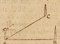 An illustration from L'vsage dv mecometre : qvi est vn instrvment geometrique, auec lequel on peut tres-facilement mesurer toutes sortes de longueurs & distances visibles : prendre & rapporter au petit pied le plan des villes, chasteaux & autres places : trasser tant sur le papier que sur la terre telles figures & fortifications qu'on voudra : faire toutes sortes de cartes tant geographiques que chorographiques : & pratiques toutes les autres operations d'arithmetique & de geometrie, qui se pratiquent auec le compas de proportion, la regle proportionelle, le graphometre & la boussole (1630)