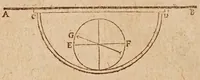 An illustration from L'vsage dv mecometre : qvi est vn instrvment geometrique, auec lequel on peut tres-facilement mesurer toutes sortes de longueurs & distances visibles : prendre & rapporter au petit pied le plan des villes, chasteaux & autres places : trasser tant sur le papier que sur la terre telles figures & fortifications qu'on voudra : faire toutes sortes de cartes tant geographiques que chorographiques : & pratiques toutes les autres operations d'arithmetique & de geometrie, qui se pratiquent auec le compas de proportion, la regle proportionelle, le graphometre & la boussole (1630)