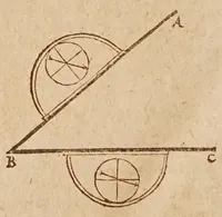 An illustration from L'vsage dv mecometre : qvi est vn instrvment geometrique, auec lequel on peut tres-facilement mesurer toutes sortes de longueurs & distances visibles : prendre & rapporter au petit pied le plan des villes, chasteaux & autres places : trasser tant sur le papier que sur la terre telles figures & fortifications qu'on voudra : faire toutes sortes de cartes tant geographiques que chorographiques : & pratiques toutes les autres operations d'arithmetique & de geometrie, qui se pratiquent auec le compas de proportion, la regle proportionelle, le graphometre & la boussole (1630)