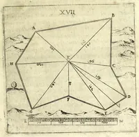 An illustration from L'vso della squadra mobile : con la quale per teorica, & pratica si misura geometricamente ogni distanza, altezza, e profondità : s'impara à perticare, liuellare, et pigliare in disegno le città, paesi, et prouincie : il tutto con le sue dimostrationi intagliate in rame (1615)