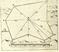 Picture 22 of 31 from L'vso del la sqvadra mobile. Con la qvale per teorica et per pratica si misura geometricamente ogni distanza, altezza, e profondità, s'impara a perticare, liuellare, et piglare in disegno le città, paesi, et prouincie. Il tutto con le sue dimostrationi intagliate in rame (1598), leaf 92