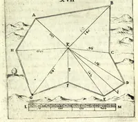 An illustration from L'vso del la sqvadra mobile. Con la qvale per teorica et per pratica si misura geometricamente ogni distanza, altezza, e profondità, s'impara a perticare, liuellare, et piglare in disegno le città, paesi, et prouincie. Il tutto con le sue dimostrationi intagliate in rame (1598)