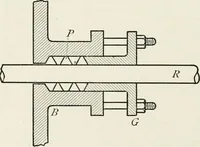 An illustration from Machine design (1913)