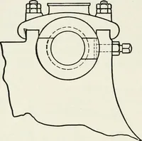 An illustration from Machine design (1913)