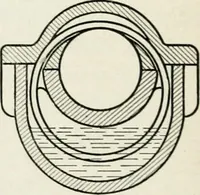 An illustration from Machine design (1913)