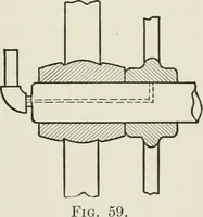 An illustration from Machine design (1913)
