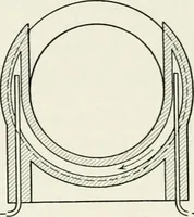 An illustration from Machine design (1913)