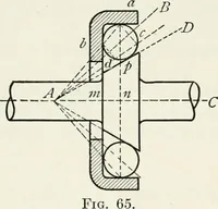 An illustration from Machine design (1913)