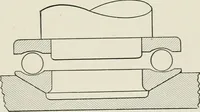 An illustration from Machine design (1913)