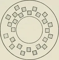 An illustration from Machine design (1913)