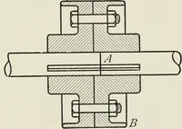 An illustration from Machine design (1913)
